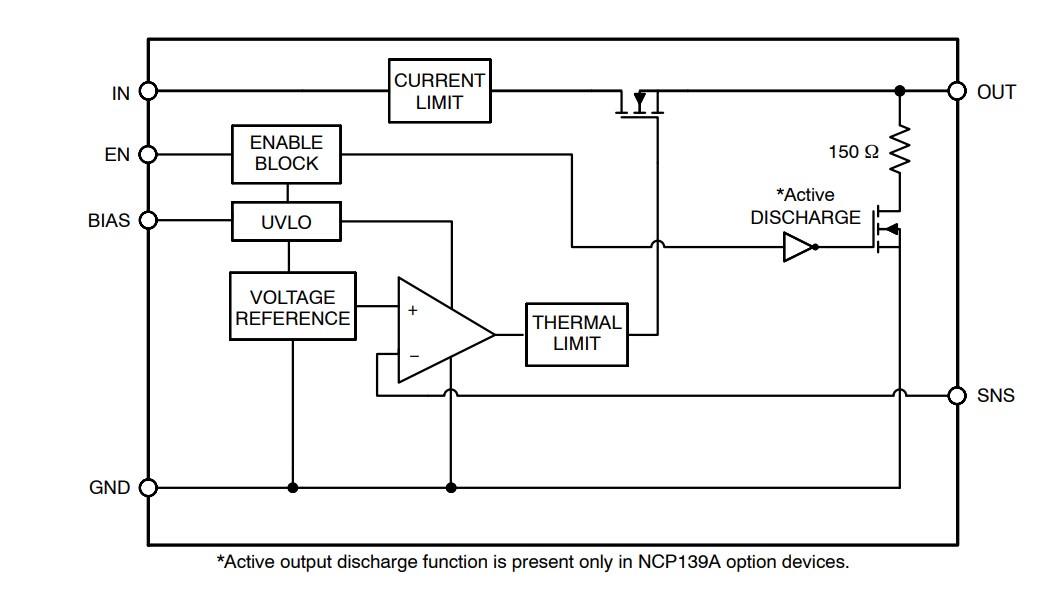 Block Diagram - onsemi NCP139A LDO Regulators