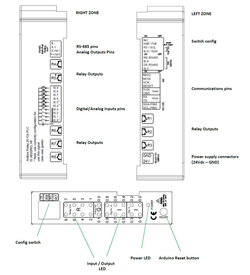 Mechanical Drawing - Industrial Shields Arduino IS.AB20REL.HF ARDBOX Relay 20 I/Os PLC