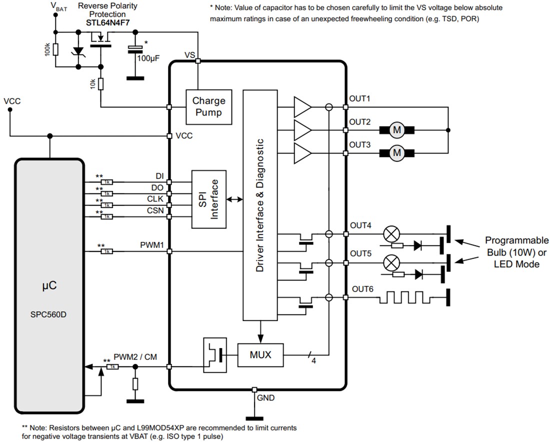 Block Diagram - STMicroelectronics L99MOD54XP Multi-Output Driver