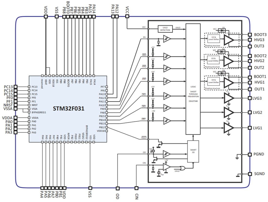 Block Diagram - STMicroelectronics STSPIN32F025x 250V Three-Phase Controller