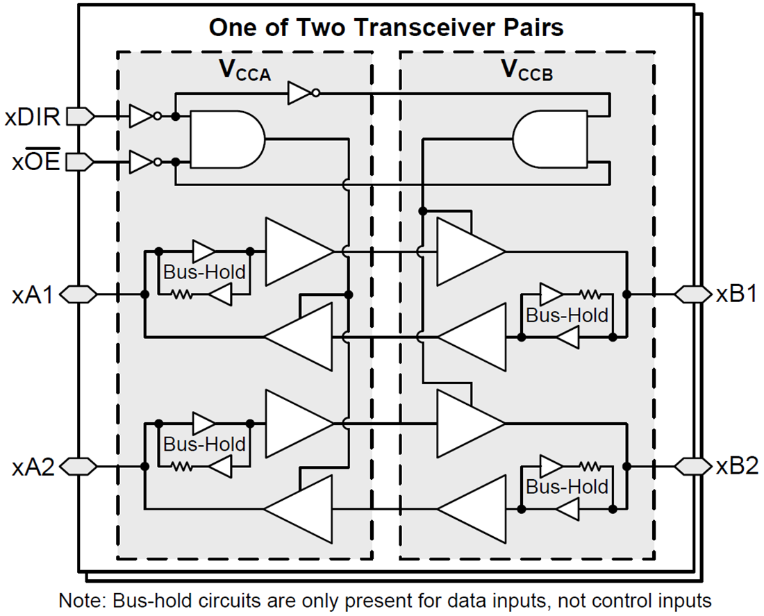Block Diagram - Texas Instruments SN74AXCH4T245 4-Bit Bus Transceiver