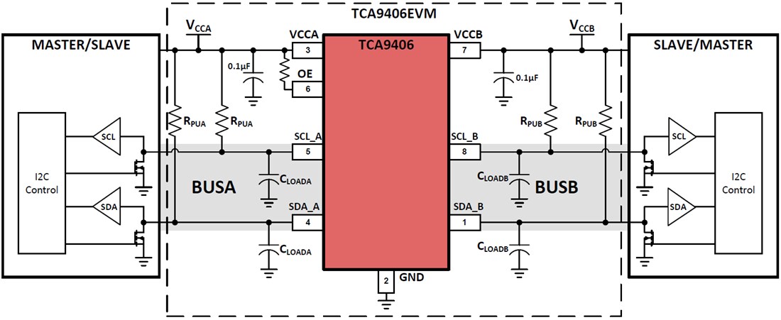 Block Diagram - Texas Instruments TCA9406EVM I2C Translator Evaluation Module