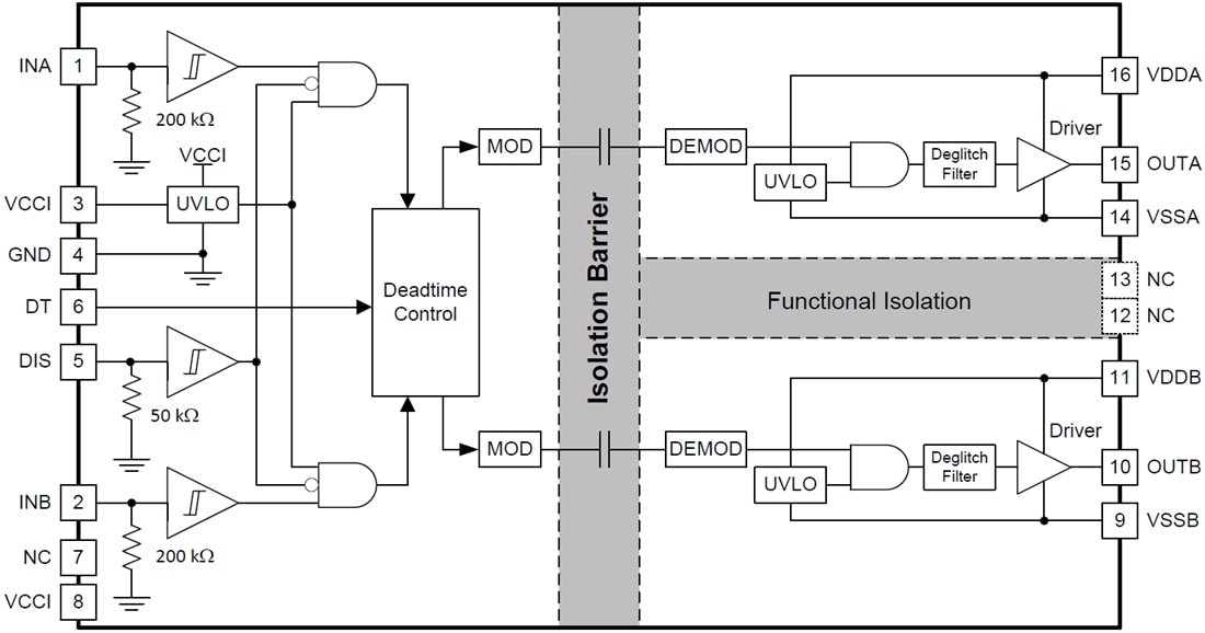 Block Diagram - Texas Instruments UCC2154x/UCC2154x-Q1 Dual-Channel Gate Driver