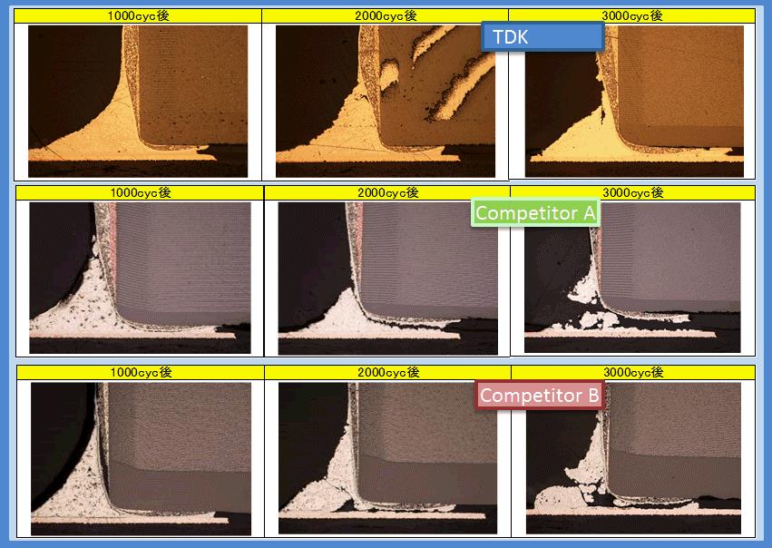 TDK Soft Termination