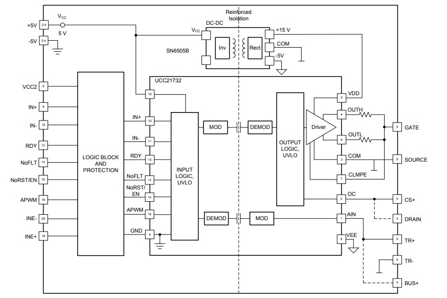Block Diagram - Texas Instruments UCC21750QDWEVM-025 Evaluation Board