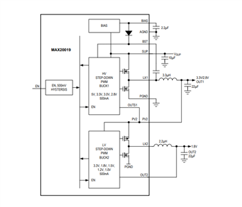 Block Diagram - Analog Devices / Maxim Integrated MAX20019/20 Dual Step-Down Converters
