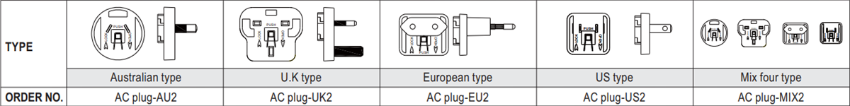 MEAN WELL GEM06I 6W Wall-Mount AC Adapters