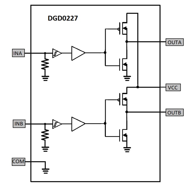 Block Diagram - Diodes Incorporated DGD0227 Low Side Gate Drivers