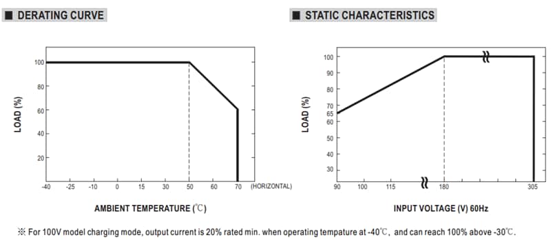 Performance Graph - MEAN WELL HEP-1000 1000W Switching Power Supplies