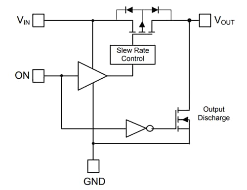 Block Diagram - Diodes Incorporated AP22913 Single Slew Rate Controlled Load Switches