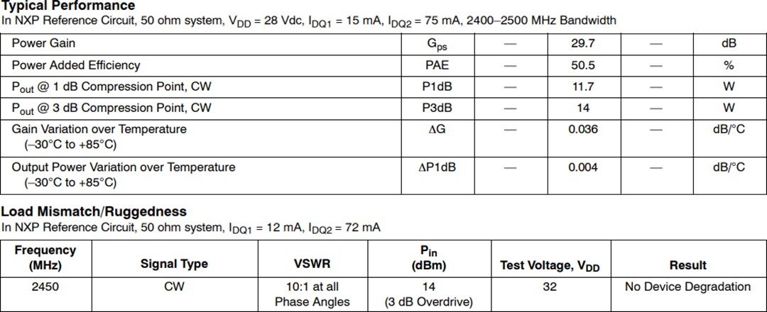 Chart - NXP Semiconductors MHT2012N Reference Circuit