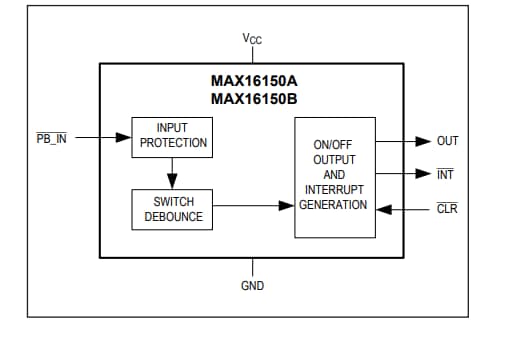 Block Diagram - Analog Devices / Maxim Integrated MAX16150 Nano-Power Pushbutton Controller