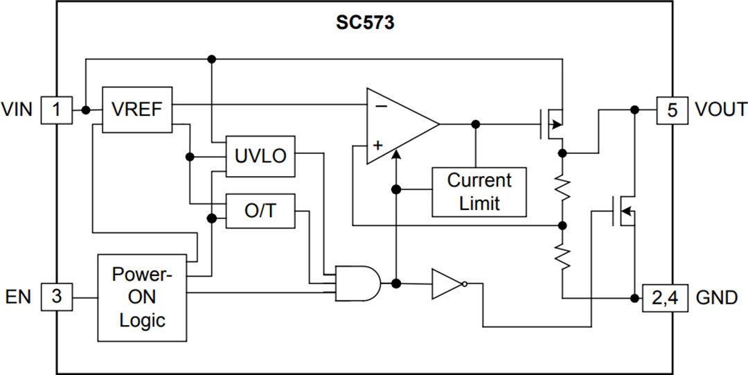 Block Diagram - Semtech nanoSmart SC573 300mA Low-Noise LDO Regulator