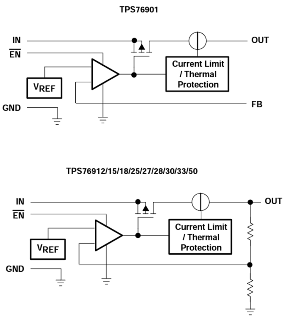 Block Diagram - Texas Instruments TPS769/TPS769-Q1 100mA LDO Voltage Regulators