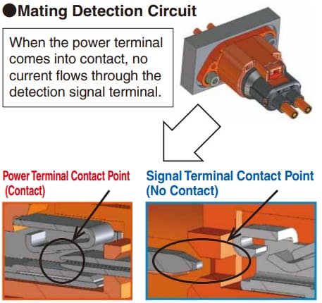 Chart - Hirose Electric HVH-280 Waterproof Automotive Connectors