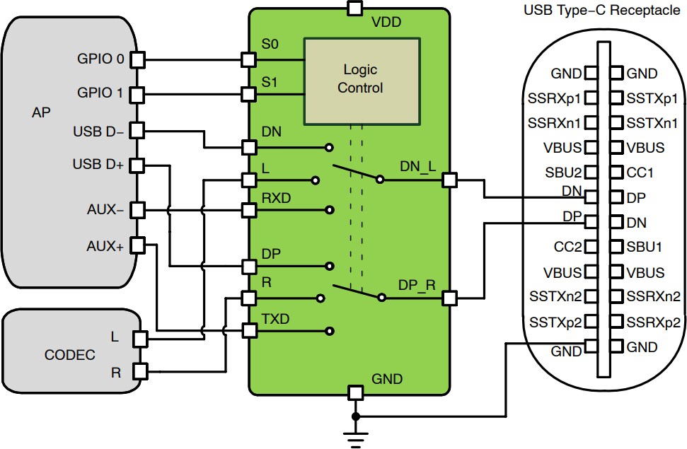 Application Circuit Diagram - onsemi FSA1153 USB Type-C™ Audio/UART Analog Switch