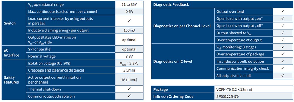 Chart - Infineon Technologies ISO2H823V ISOFACE™ Galvanic High-Side Switch