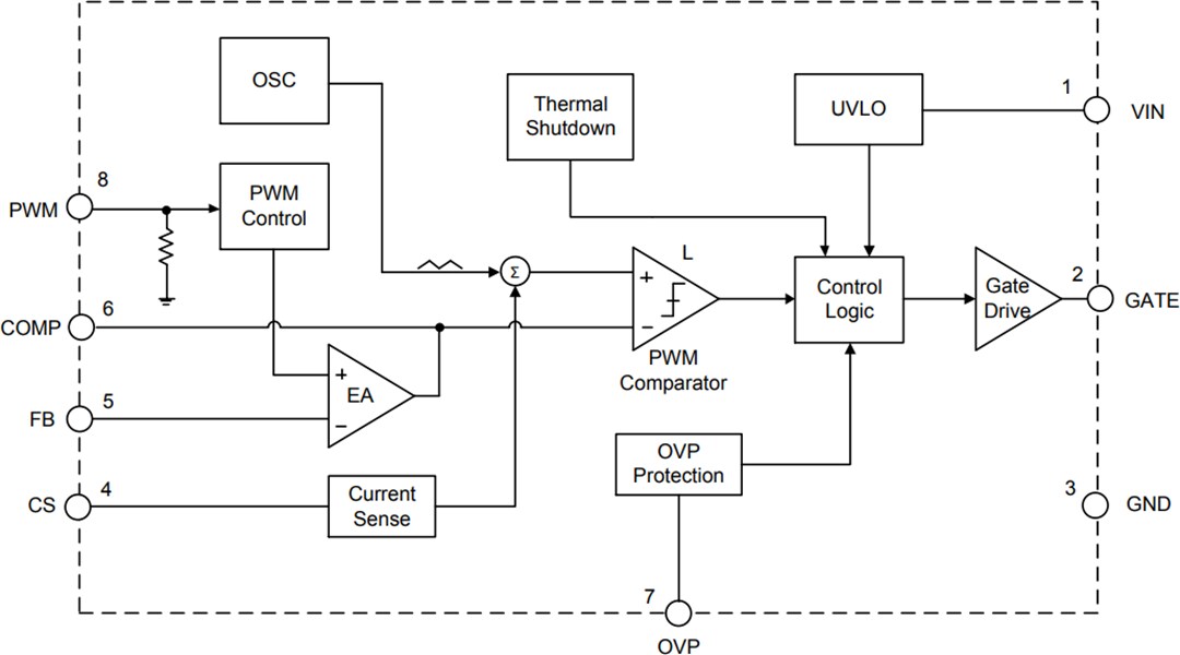 Block Diagram - Diodes Incorporated AL8853 High-Performance Boost LED Controller