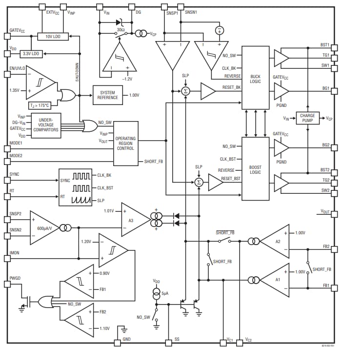 Block Diagram - Analog Devices Inc. LT8210 Synchronous Buck‑Boost DC/DC Controllers