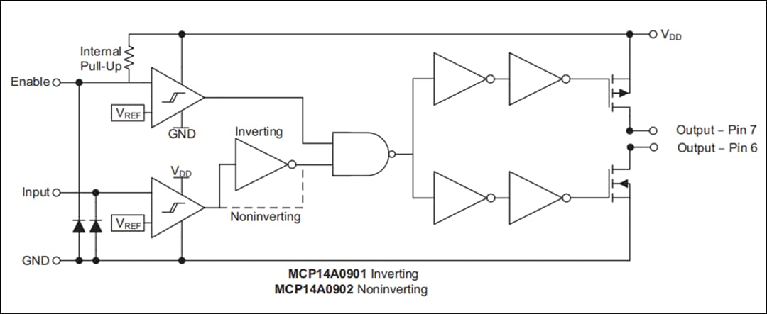 Block Diagram - Microchip Technology MCP14A0901 & MCP14A0902 MOSFET Drivers