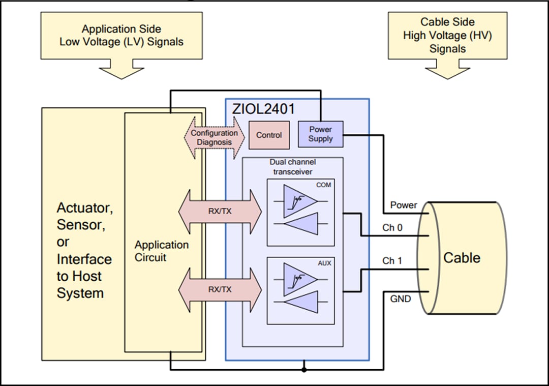 Block Diagram - Renesas Electronics ZIOL2401 Dual-Channel Line Driver