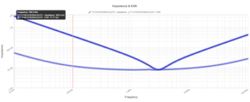 KEMET K-SIM Simulation Tool