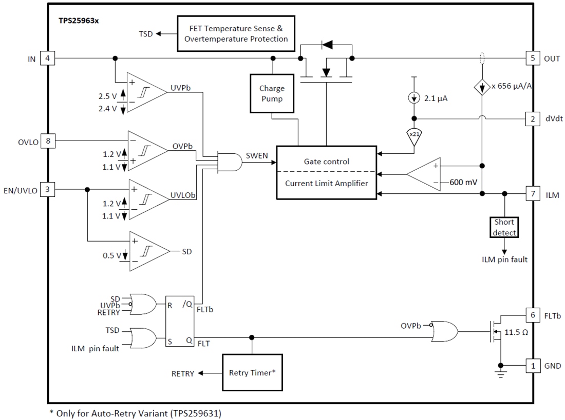 Block Diagram - Texas Instruments TPS2596xx 2.7V to 19V eFuses