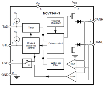 Block Diagram - onsemi NCV734x Low Power CAN Transceivers