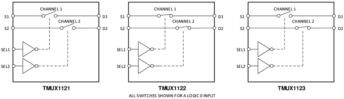 Block Diagram - Texas Instruments TMUX112x 2-Channel Precision Switches