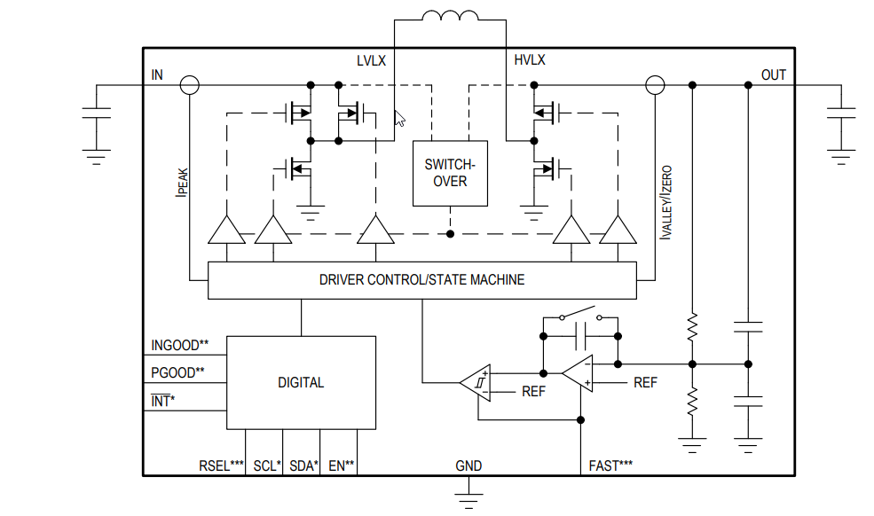 Block Diagram - Analog Devices / Maxim Integrated MAX20343/MAX20344 Buck-Boost Regulators