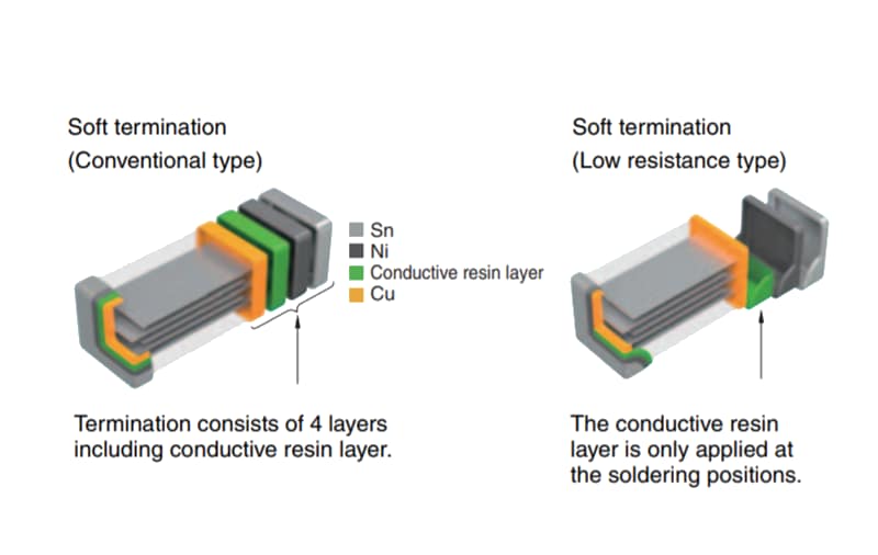 TDK CNC Multilayer Ceramic Chip Capacitors