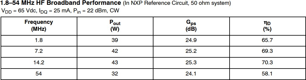 Chart - NXP Semiconductors MRFX035H Reference Circuits