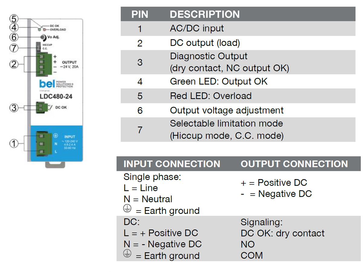 Chart - Bel Power Solutions LDC480 480W DIN Rail Switching Power Supplies