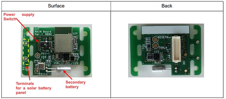Nisshinbo RIOT-001 Environment Sensing Board