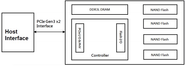 Block Diagram - Apacer Technology Inc. PV120-M280 Solid State Drives (SSDs)