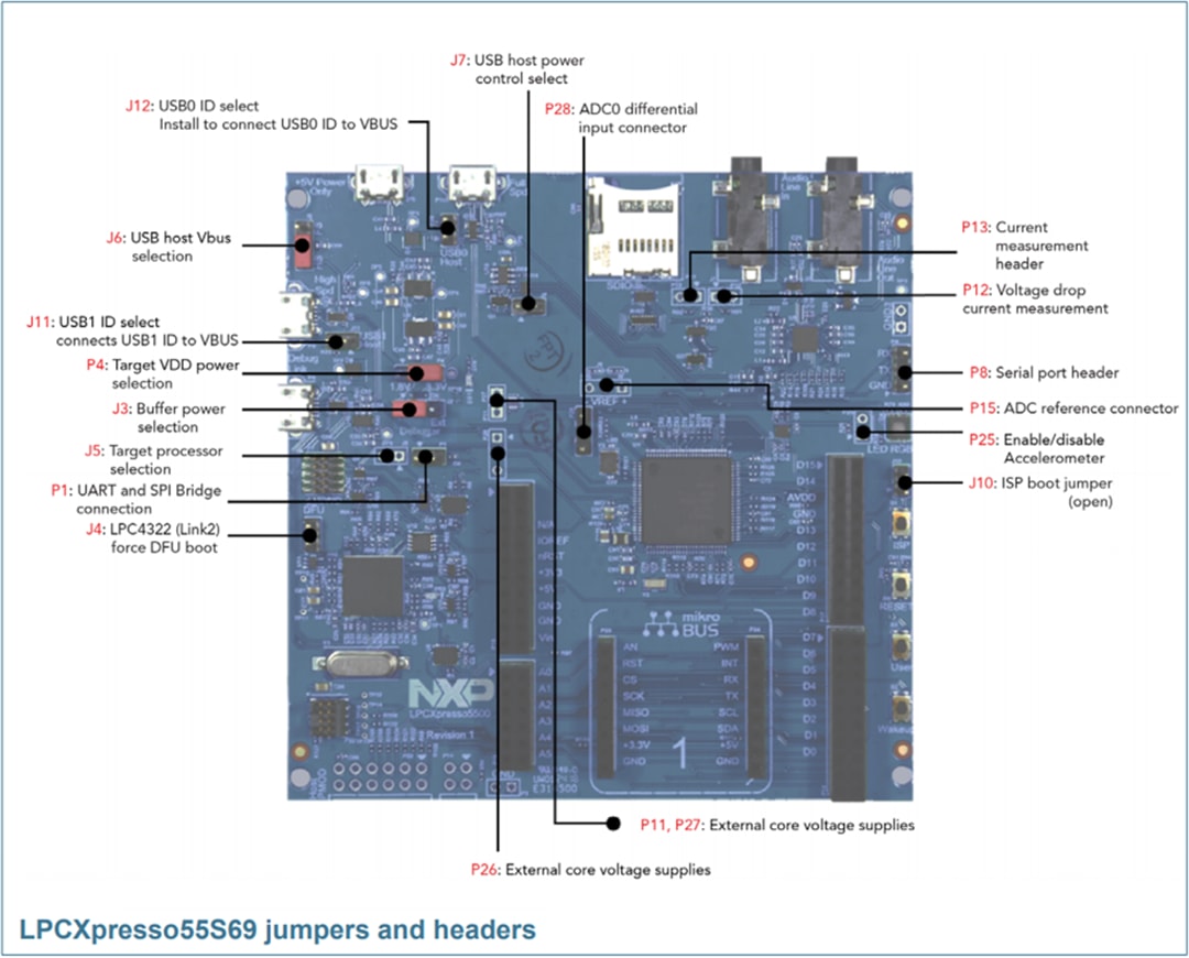 NXP Semiconductors LPCXpresso55S28 Development Board (LPC55S28-EVK)