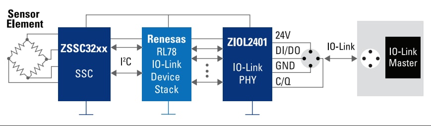 Renesas Electronics Industrial Sensing with IO-Link Interface