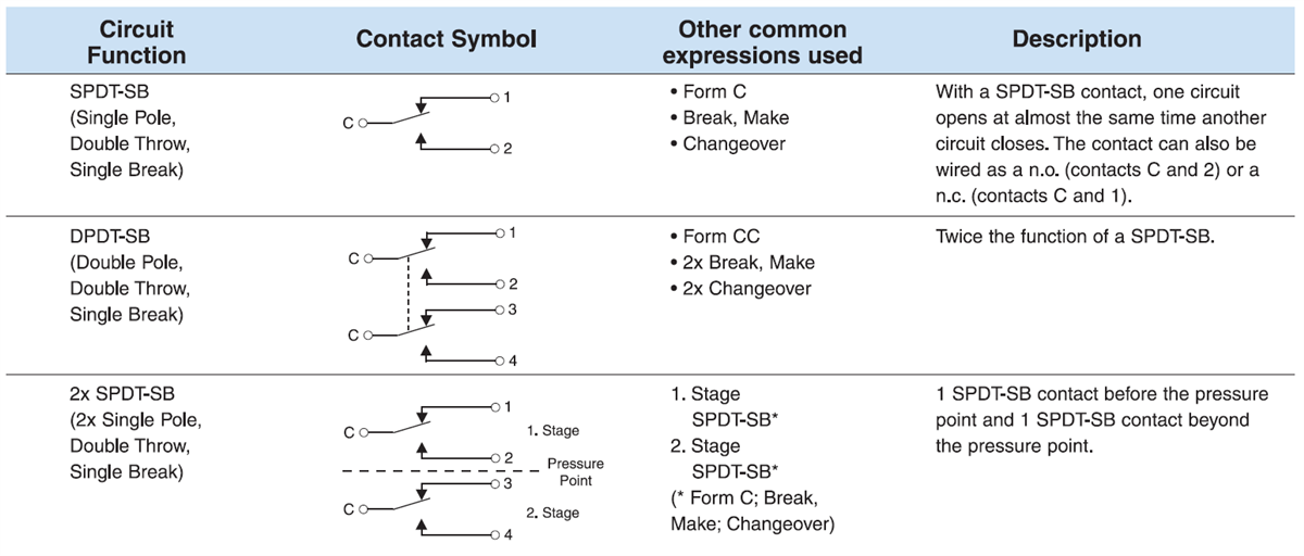 Block Diagram - Altech FM Medical Foot Switches