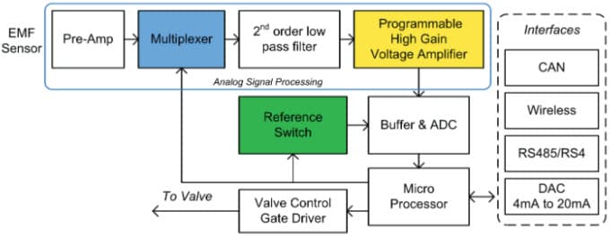 Application Circuit Diagram - Vishay Analog Switches & Multiplexers