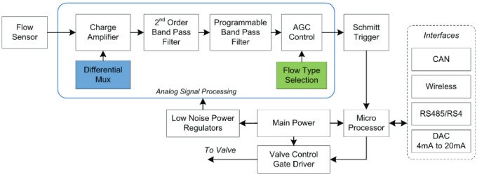 Application Circuit Diagram - Vishay Analog Switches & Multiplexers