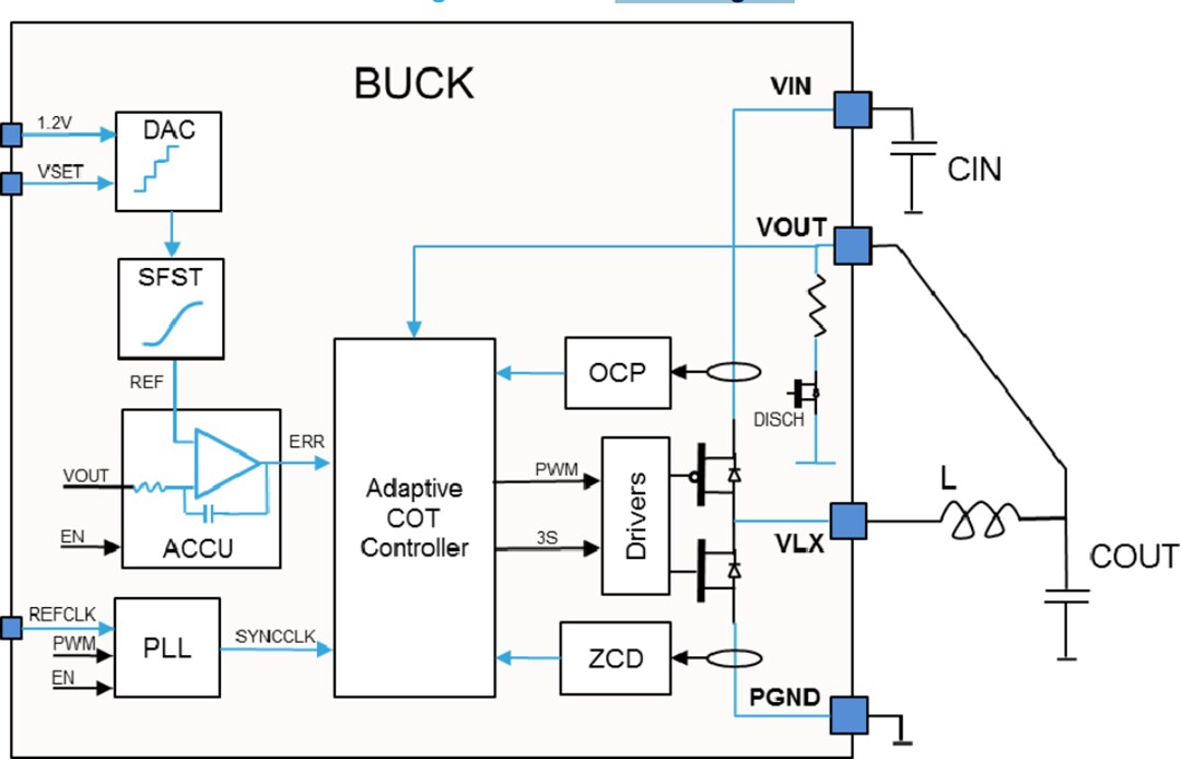 Block Diagram - STMicroelectronics STPMIC1 Power Management IC