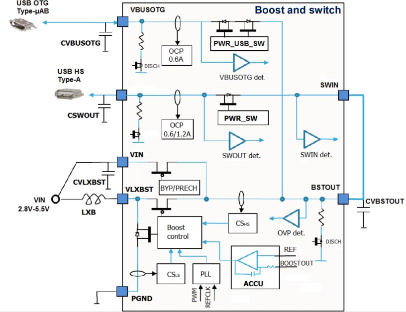 Block Diagram - STMicroelectronics STPMIC1 Power Management IC