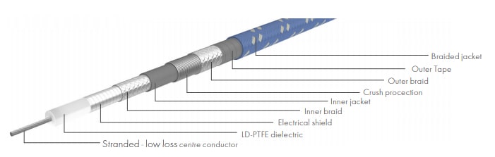 HUBER+SUHNER SUCOFLEX® 526S Microwave Cable Assemblies