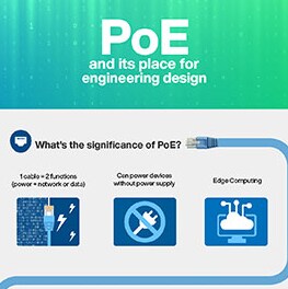 Infographic - onsemi NCP1095 & NCP1096 High Power PoE-PD Controllers