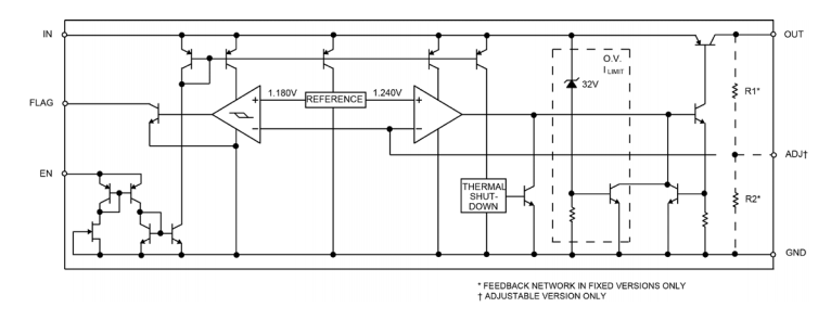 Microchip Technology MIC29152 LDO Voltage Regulators