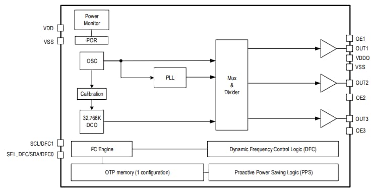Block Diagram - Renesas Electronics 5X1503 & 5L1503 MicroClock™ Clock Generators