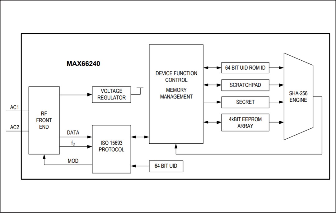 Block Diagram - Analog Devices / Maxim Integrated MAX66240 DeepCover® Secure Authenticator
