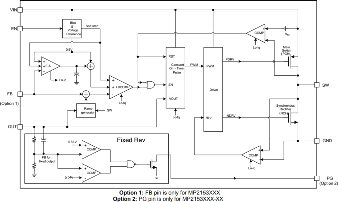Block Diagram - Monolithic Power Systems (MPS) MP2153 Synchronous Step-Down Converters