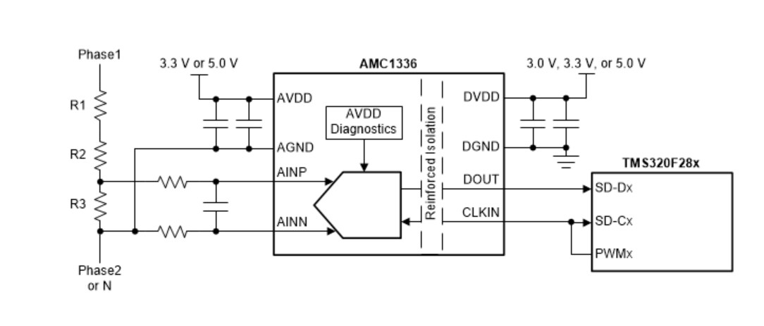 Block Diagram - Texas Instruments AMC1336/AMC1336-Q1 Isolated Delta-Sigma Modulators