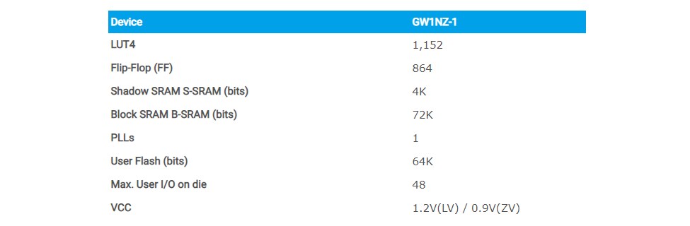 Chart - GOWIN LittleBee® GW1NZ-1 FPGAs